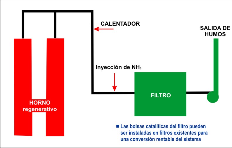 TURNOX_esp TURNOX_esp