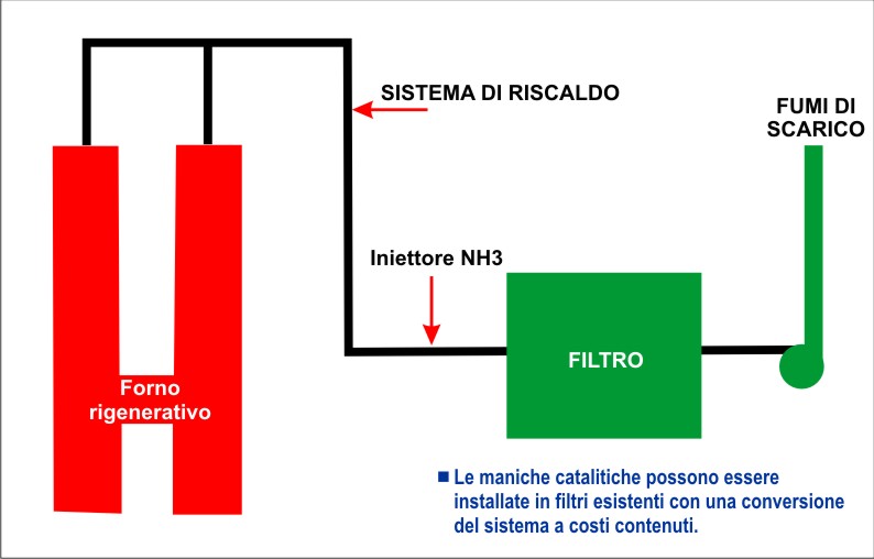 turnox_ITA turnox_ITA