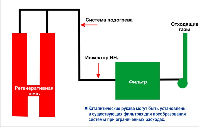turnox_RUS